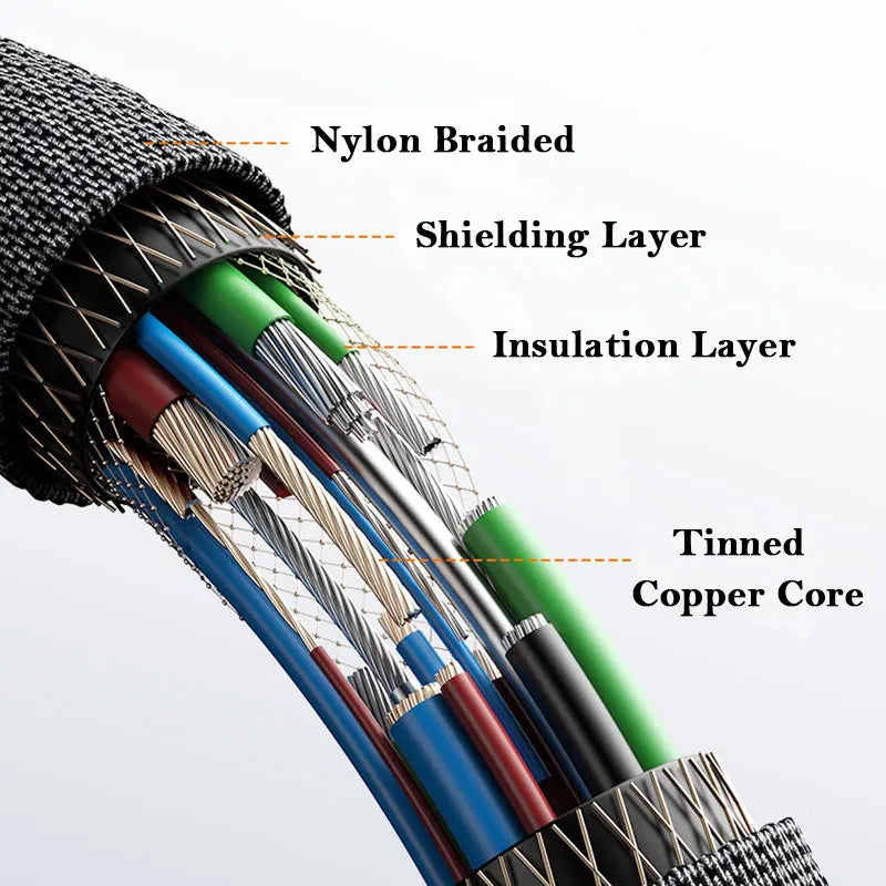120W Car Spring Type C Cable For iPhone Huawei Xiaomi Samsung PD Fast Charging For Macbook iPad USB Type C to Type C Cable